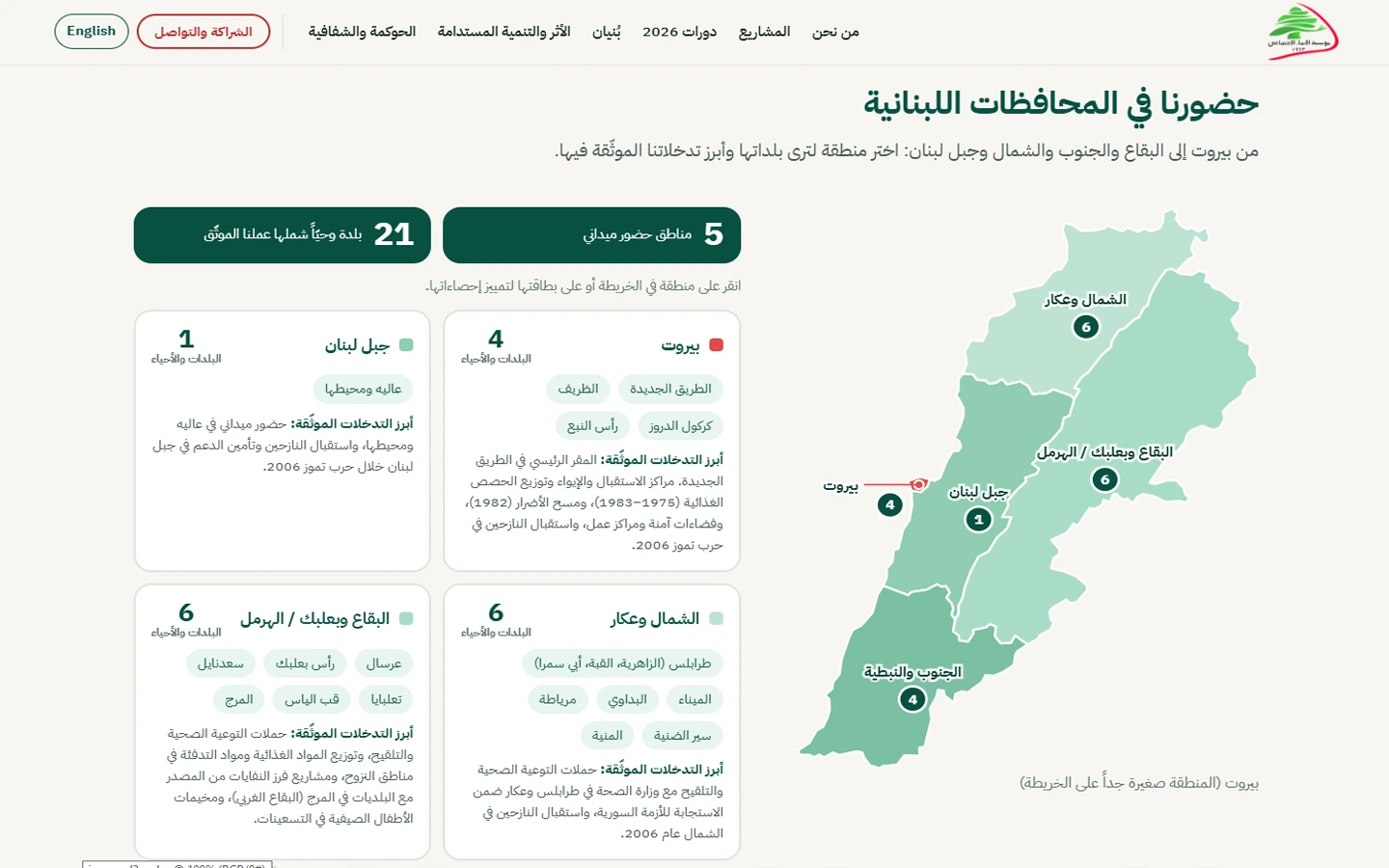 Screenshot of Social Development Foundation (Inmaa) (5)