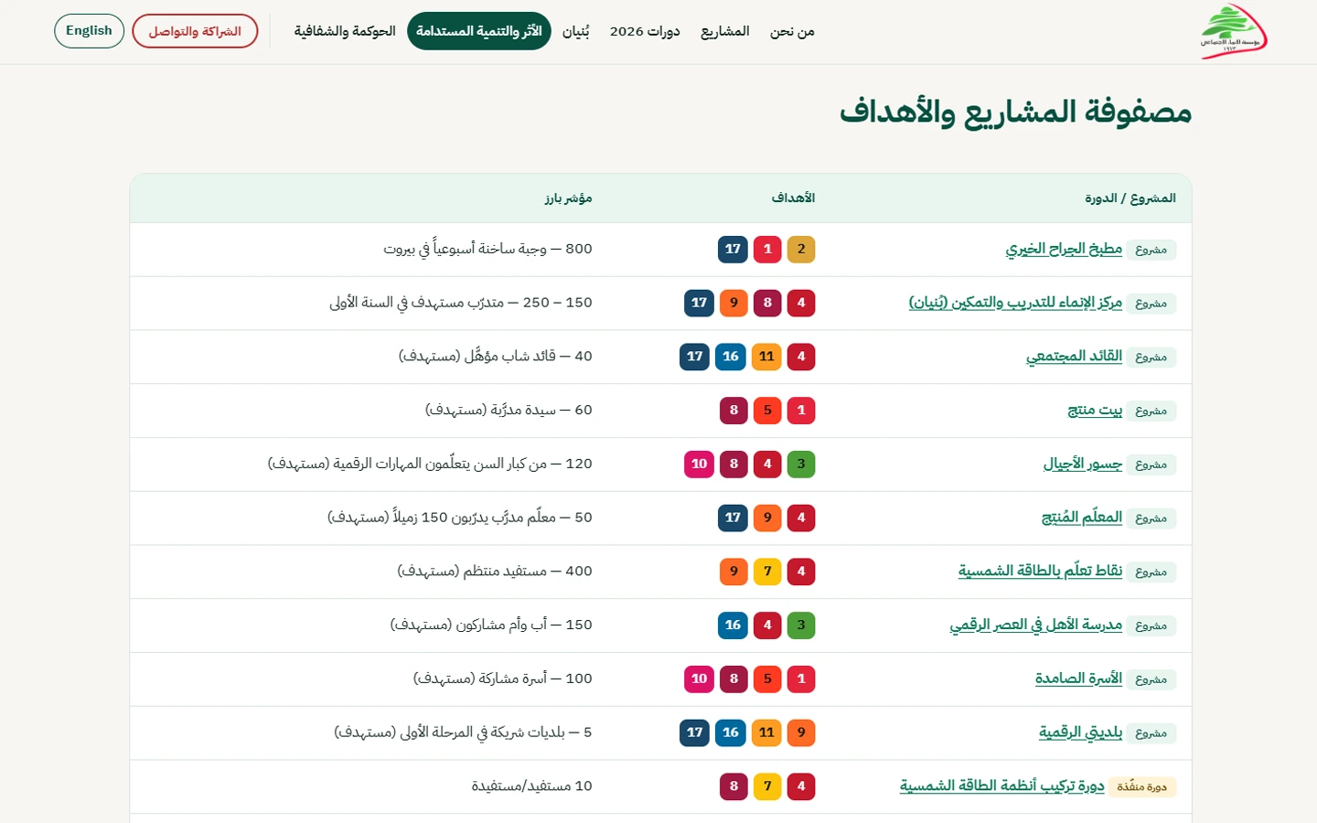 Screenshot of Social Development Foundation (Inmaa) (7)